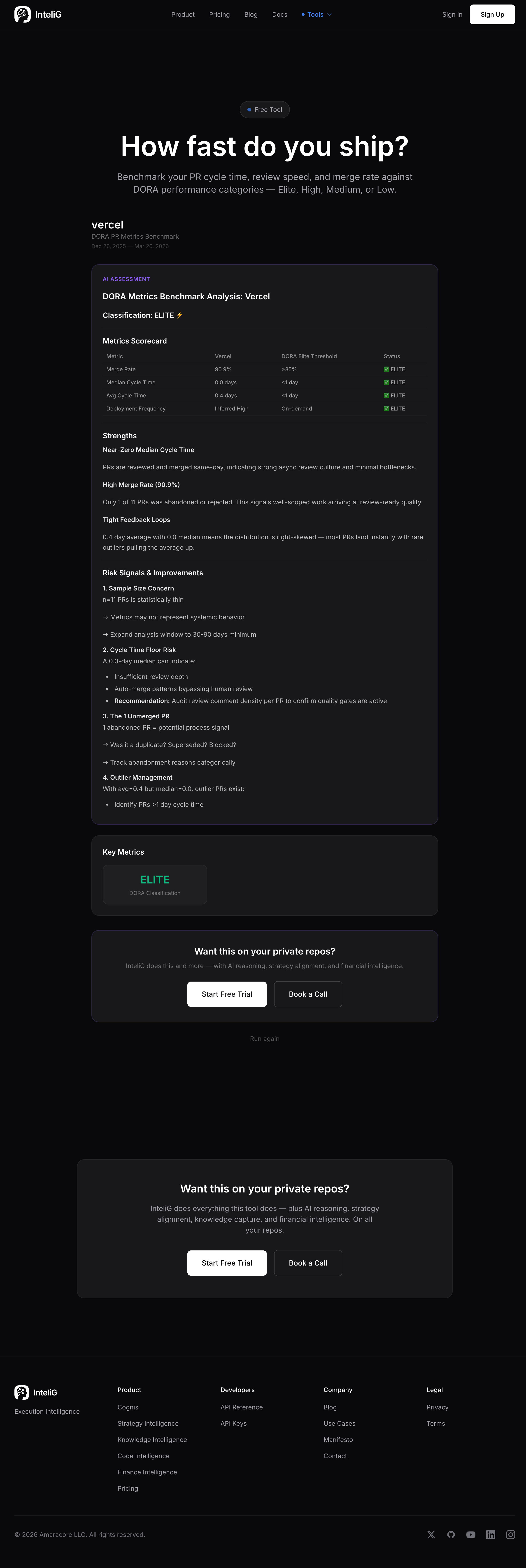InteliG PR Benchmark showing Vercel's DORA ELITE classification with metrics scorecard — 90.9% merge rate, 0.0 day median cycle time