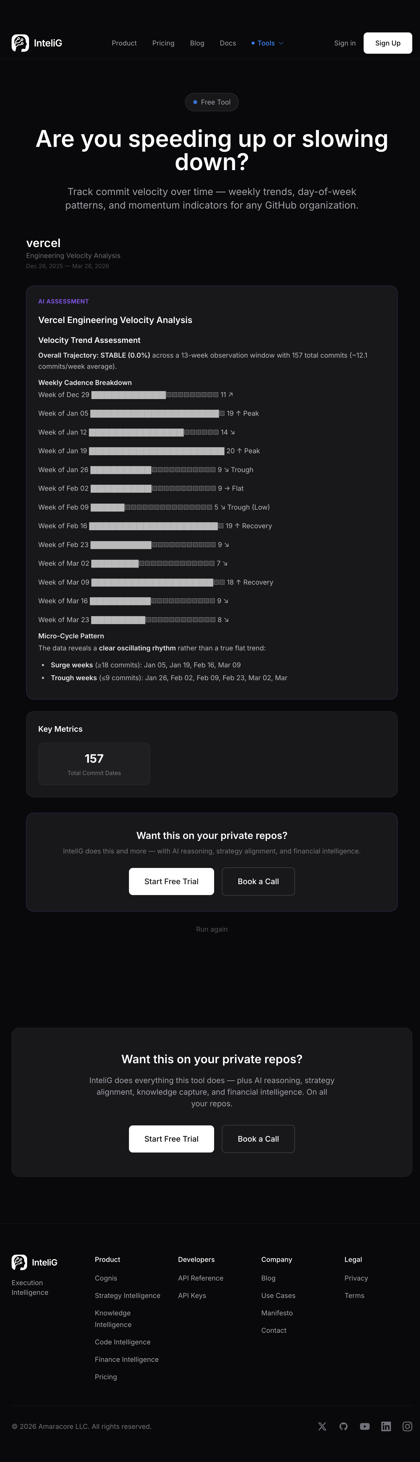 InteliG Velocity Tracker showing Vercel's 13-week commit trend with weekly cadence breakdown and surge/trough pattern analysis
